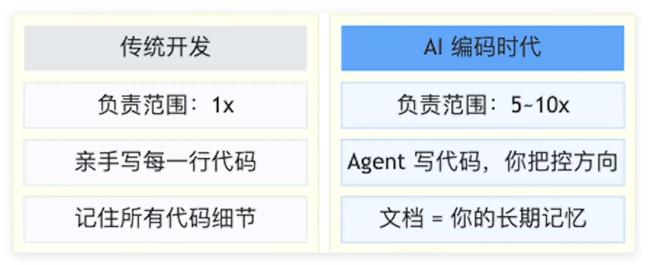 图5. 带宽扩大