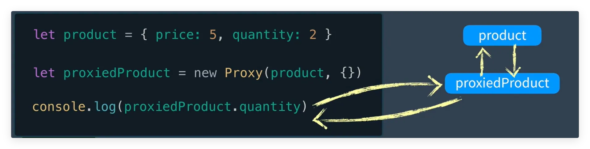 使用 Proxy